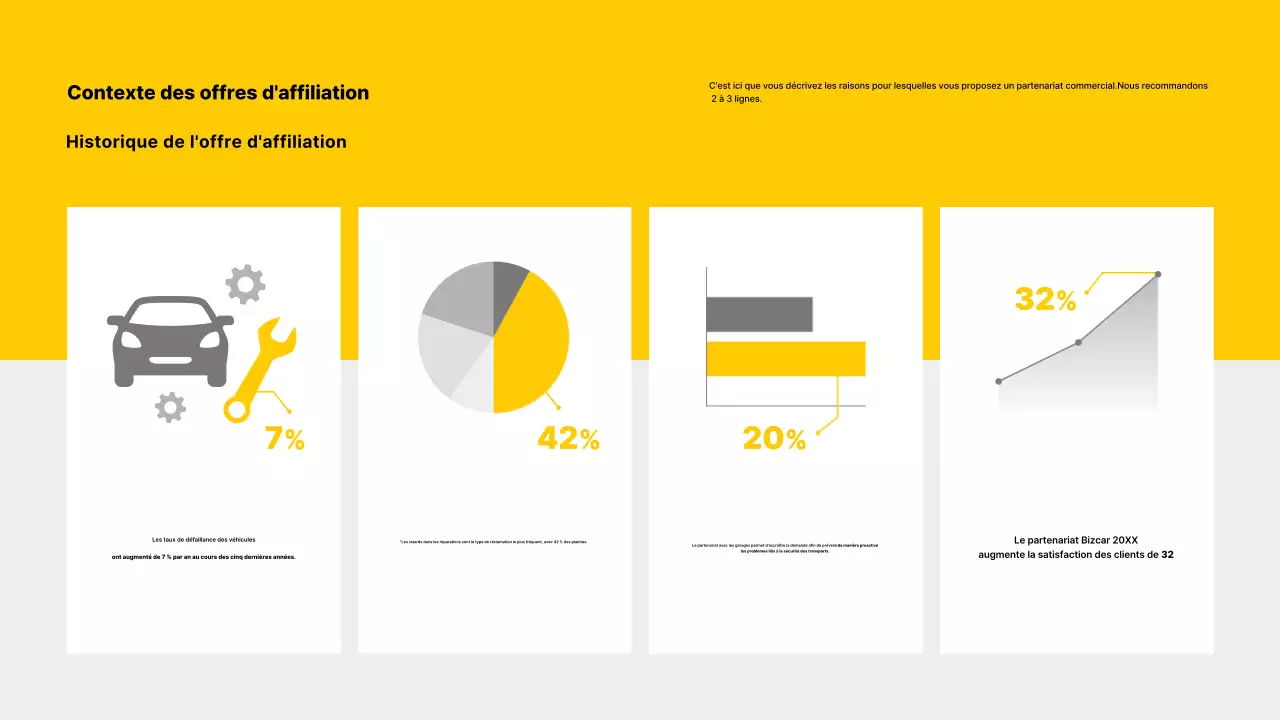 Carte de visite de voiture moderne jaune