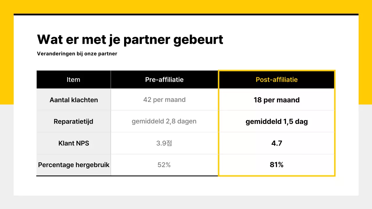 Geel modern auto visitekaartje