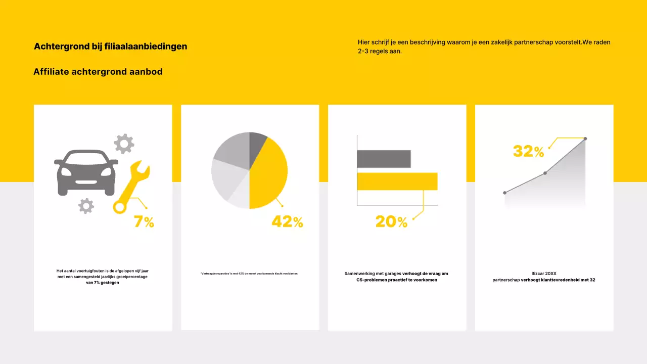 Geel modern auto visitekaartje