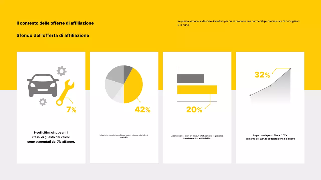Biglietto da visita per auto moderna gialla