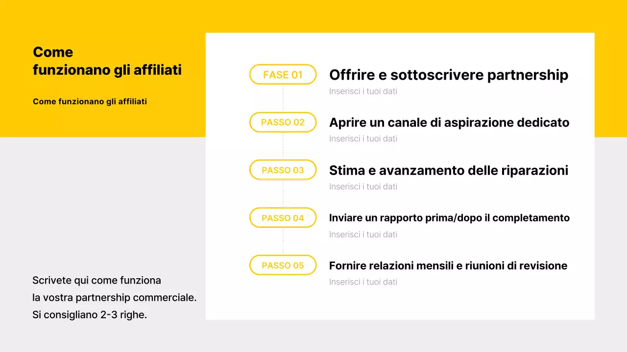 Biglietto da visita per auto moderna gialla