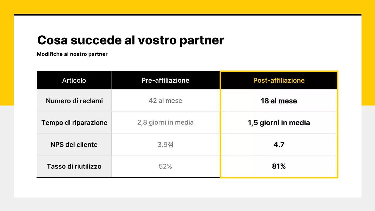Biglietto da visita per auto moderna gialla