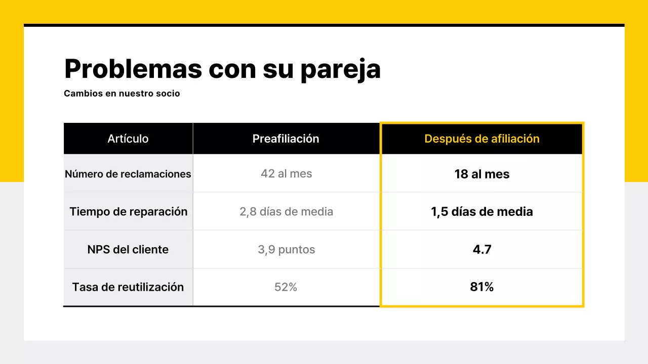 Tarjeta de presentación de coche moderno amarillo