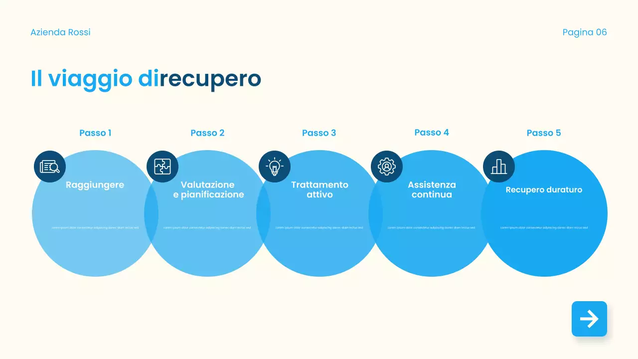 Guida alla dipendenza moderna blu