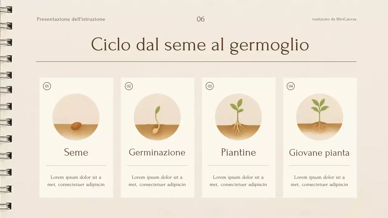 Presentazione della conferenza botanica sulle piante beige