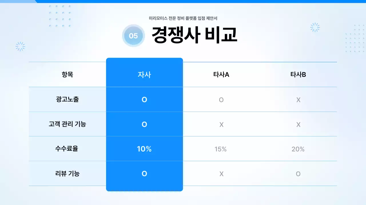 하늘색 모던 자동차 제안서