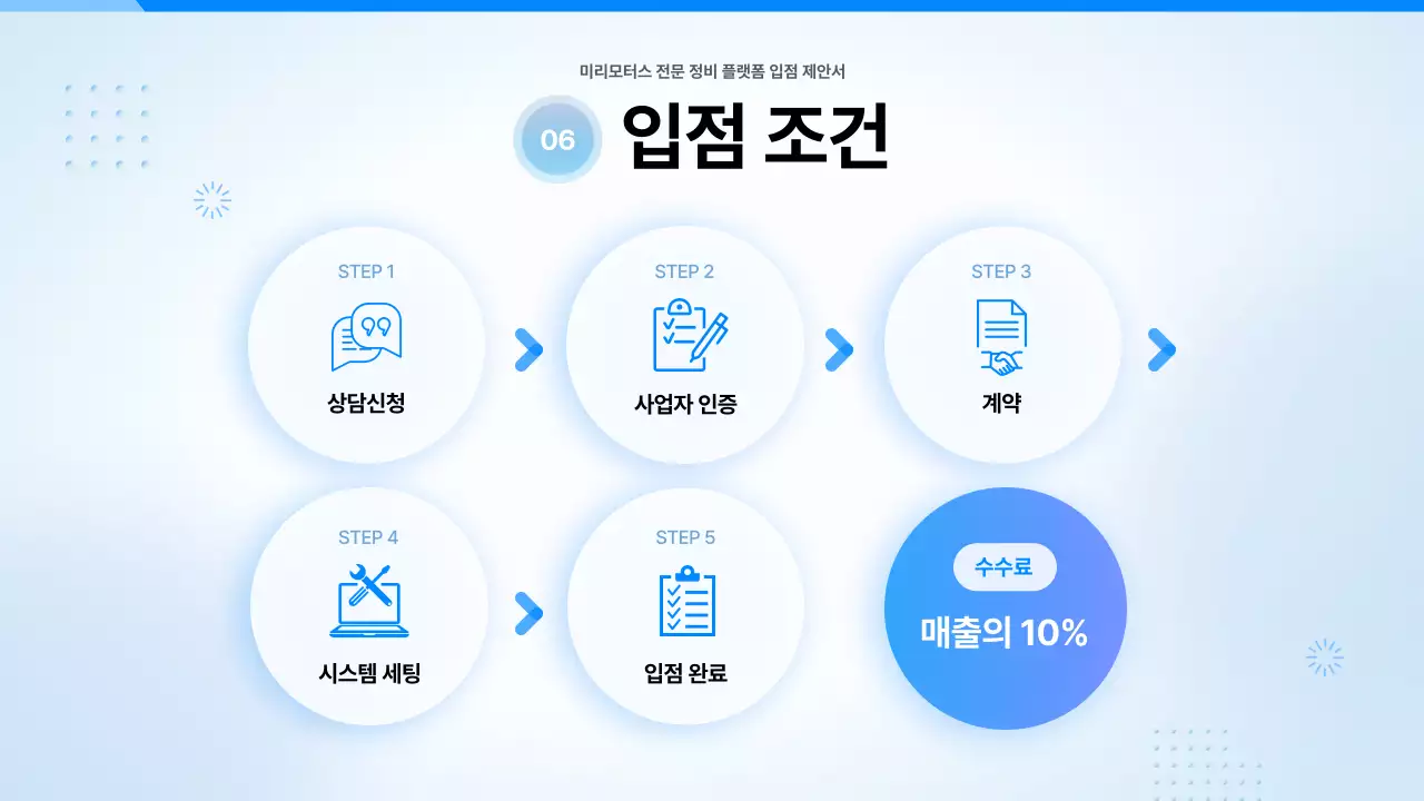하늘색 모던 자동차 제안서