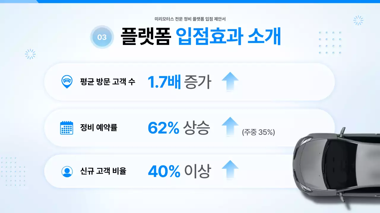 하늘색 모던 자동차 제안서