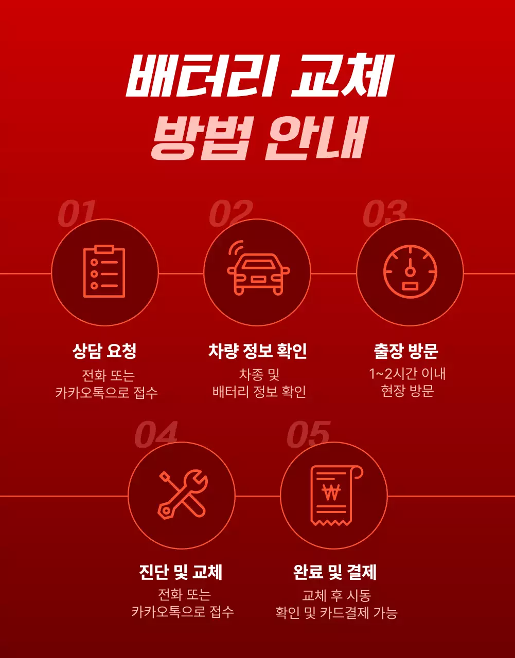 빨강 모던 자동차 광고