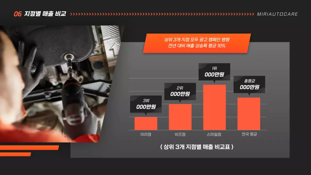 검정 모던 자동차 보고서