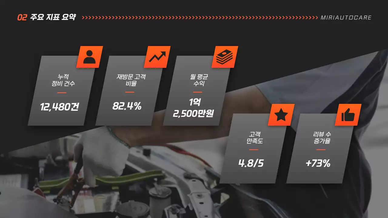 검정 모던 자동차 보고서