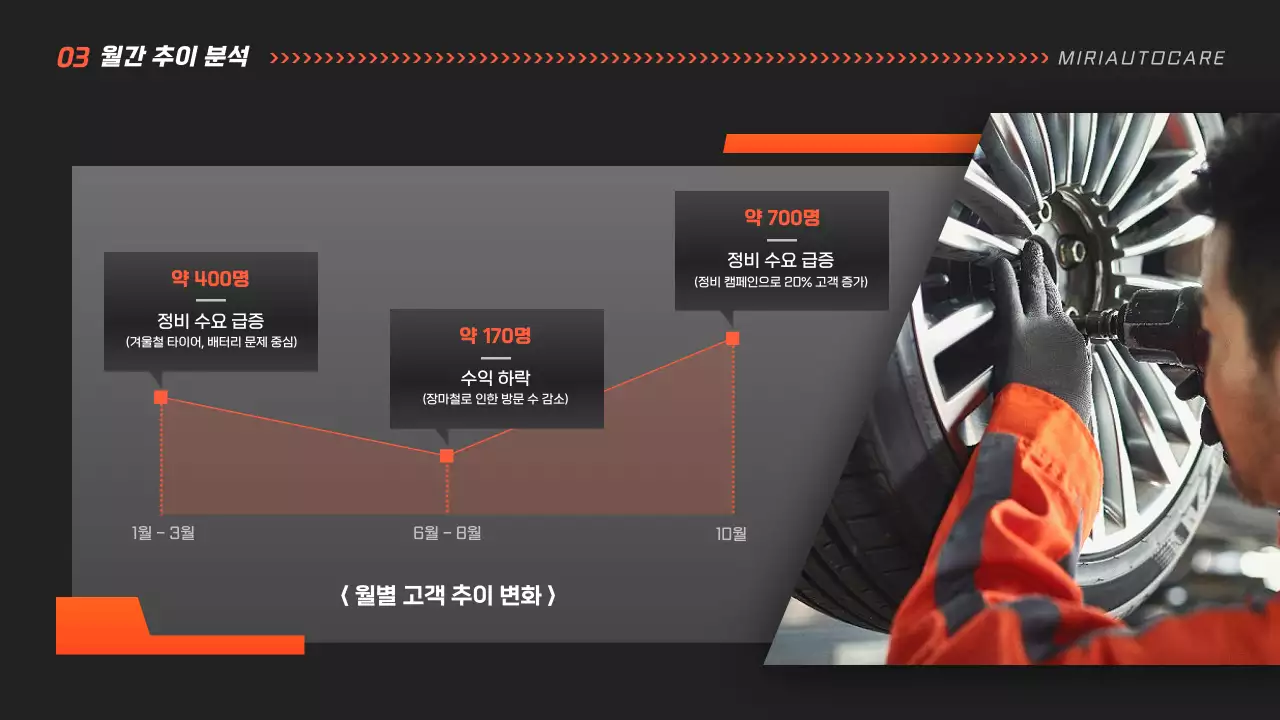 검정 모던 자동차 보고서