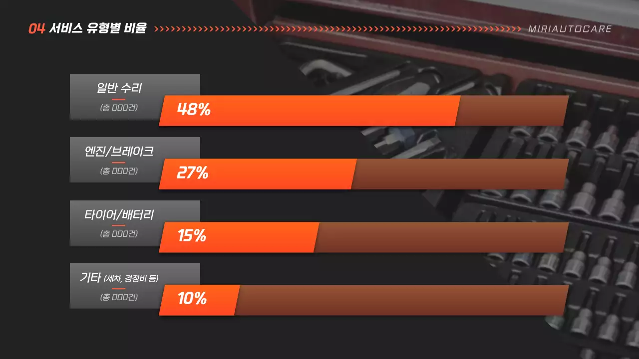 검정 모던 자동차 보고서
