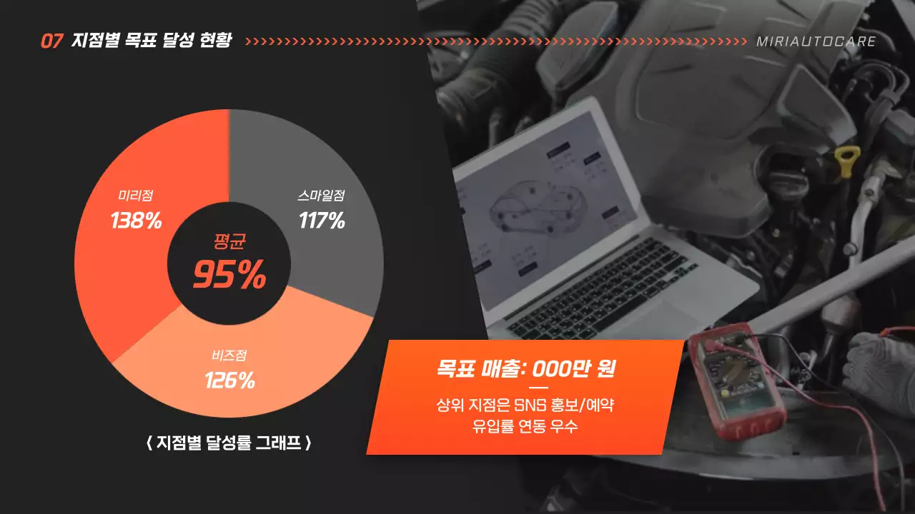 검정 모던 자동차 보고서