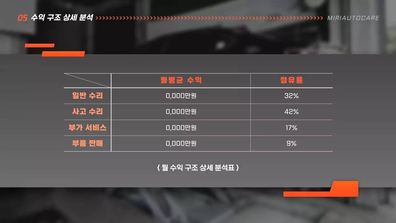 검정 모던 자동차 보고서