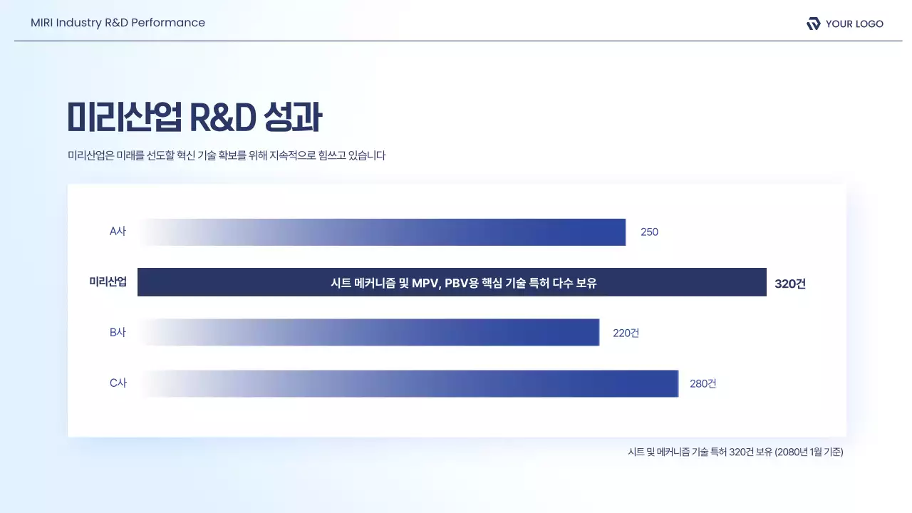 하늘색 모던 자동차 제품 소개