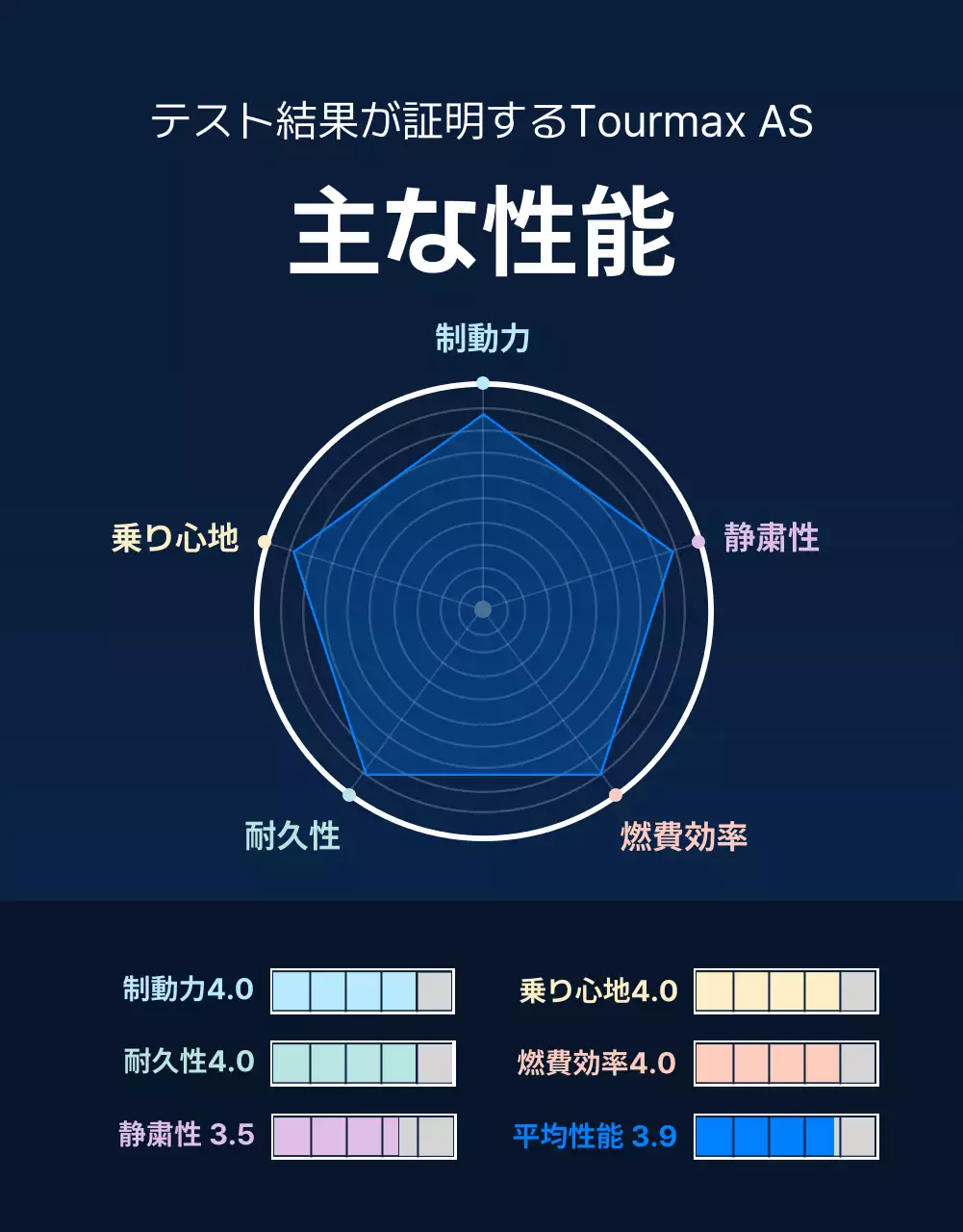 青 モダン タイヤ ポスター