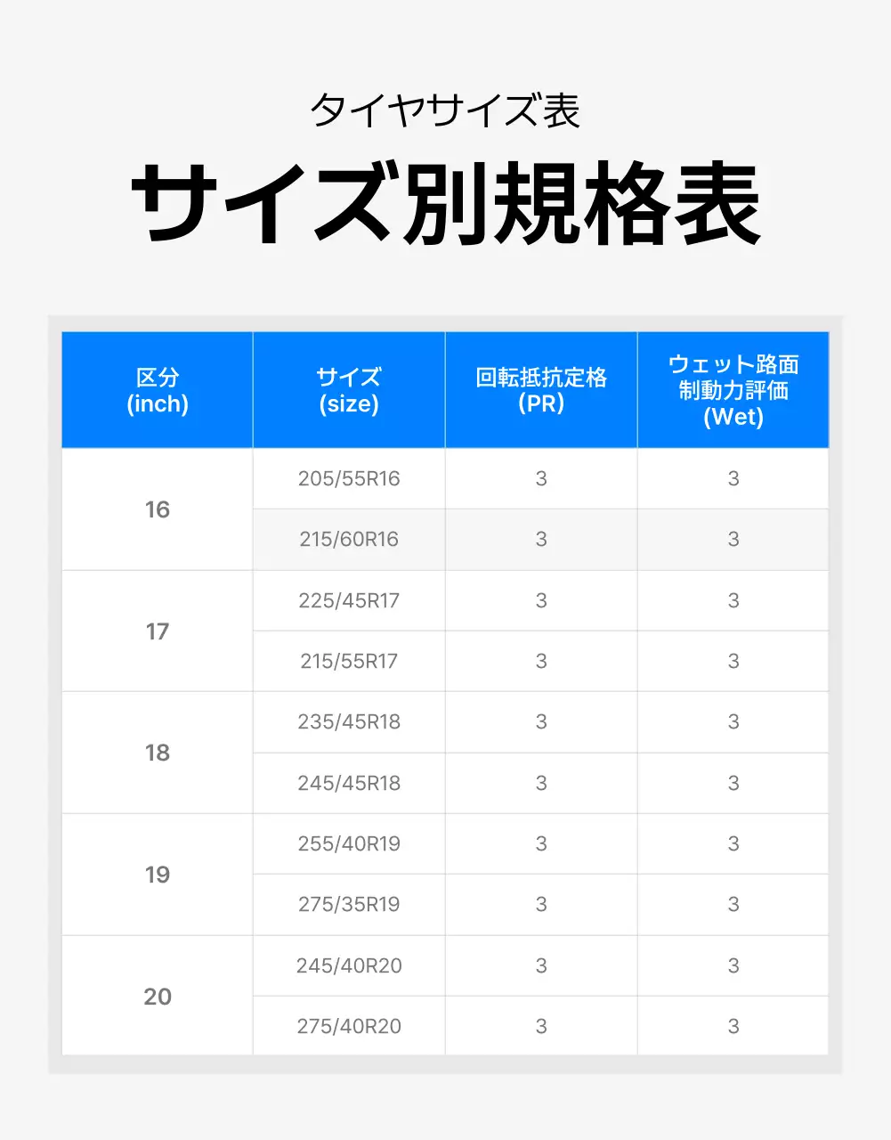 青 モダン タイヤ ポスター