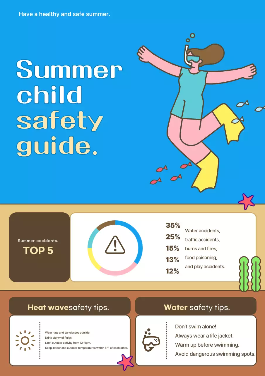 Hướng dẫn an toàn đơn giản màu xanh