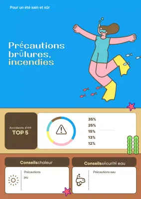 Consignes de sécurité simples et bleues