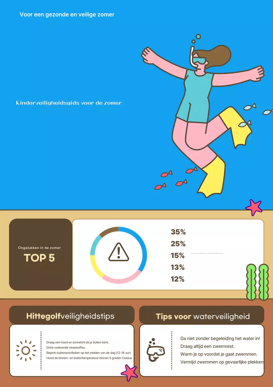 Blauwe eenvoudige veiligheidsrichtlijnen