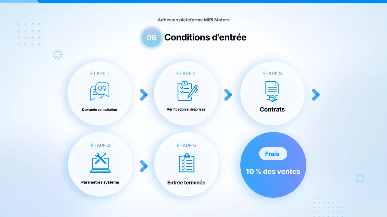 Proposition de voiture moderne bleu ciel