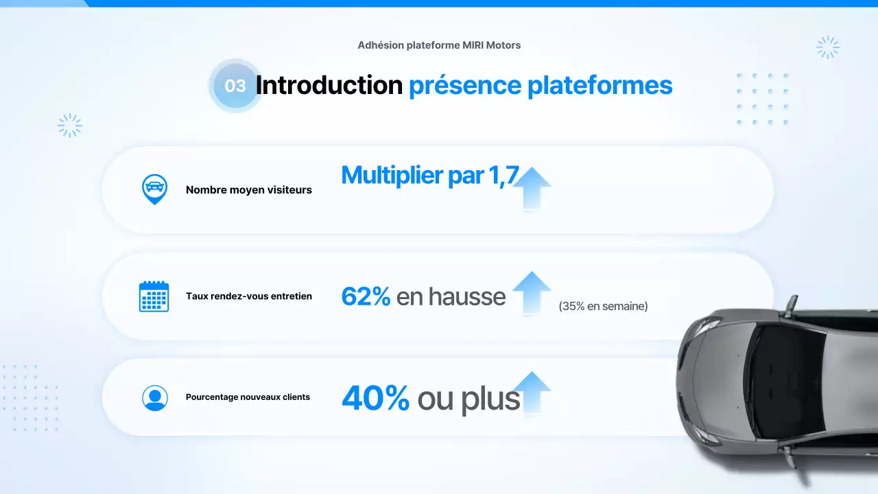 Proposition de voiture moderne bleu ciel