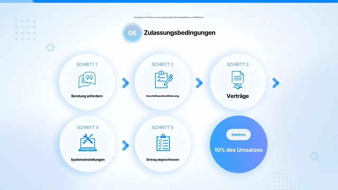 Himmelblauer moderner Autovorschlag