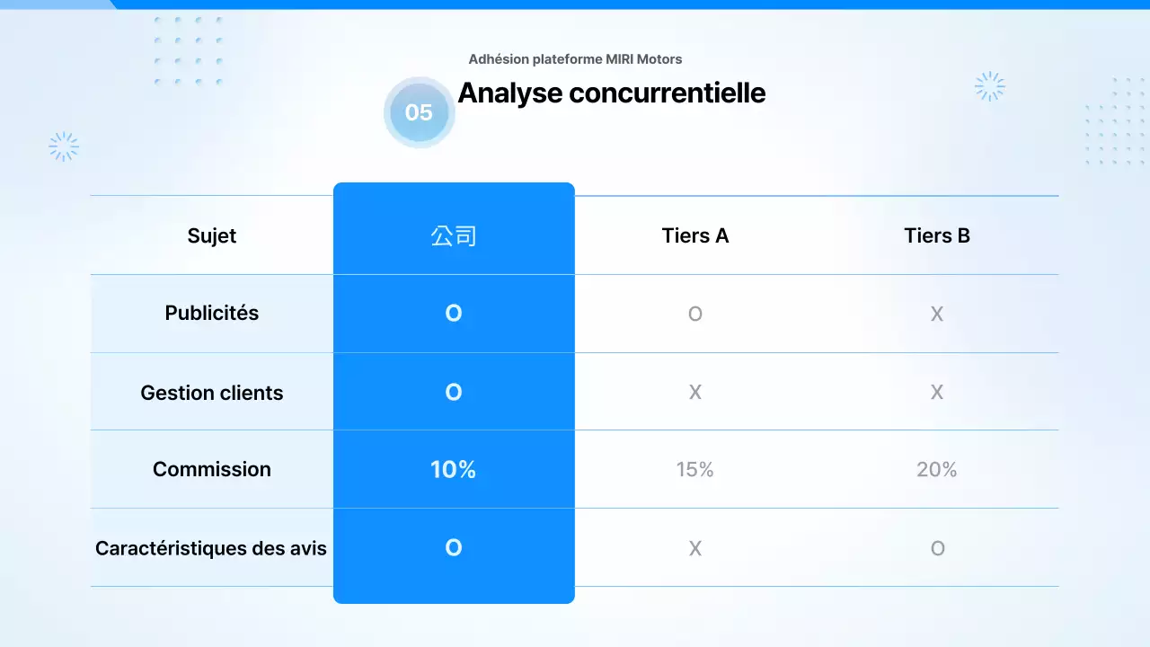 Proposition de voiture moderne bleu ciel