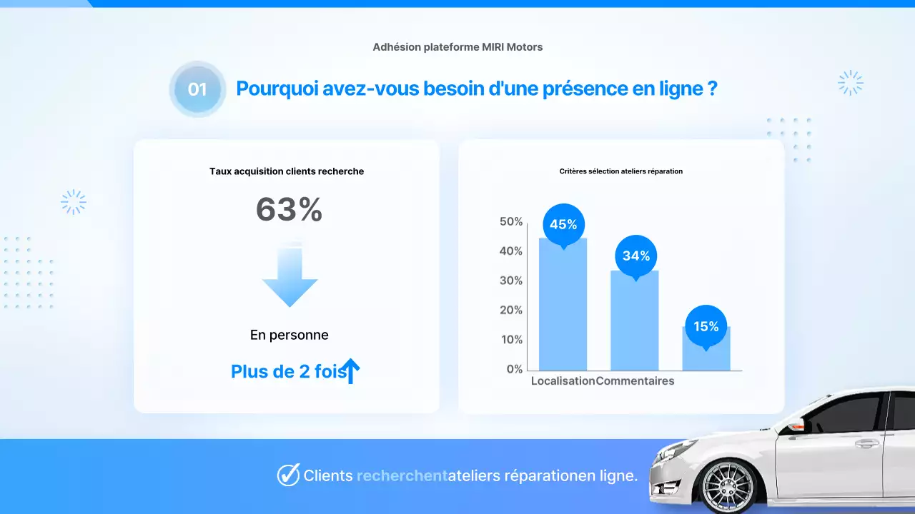 Proposition de voiture moderne bleu ciel