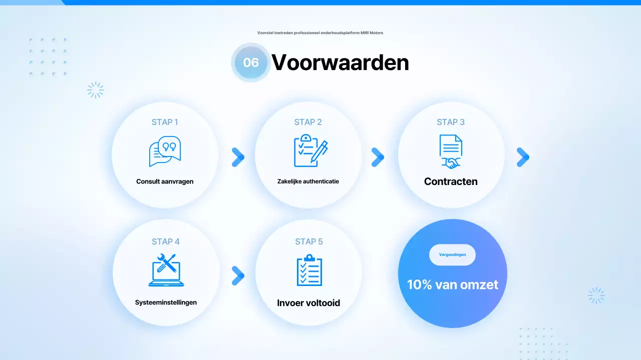 Hemelsblauwe moderne autovoorstel