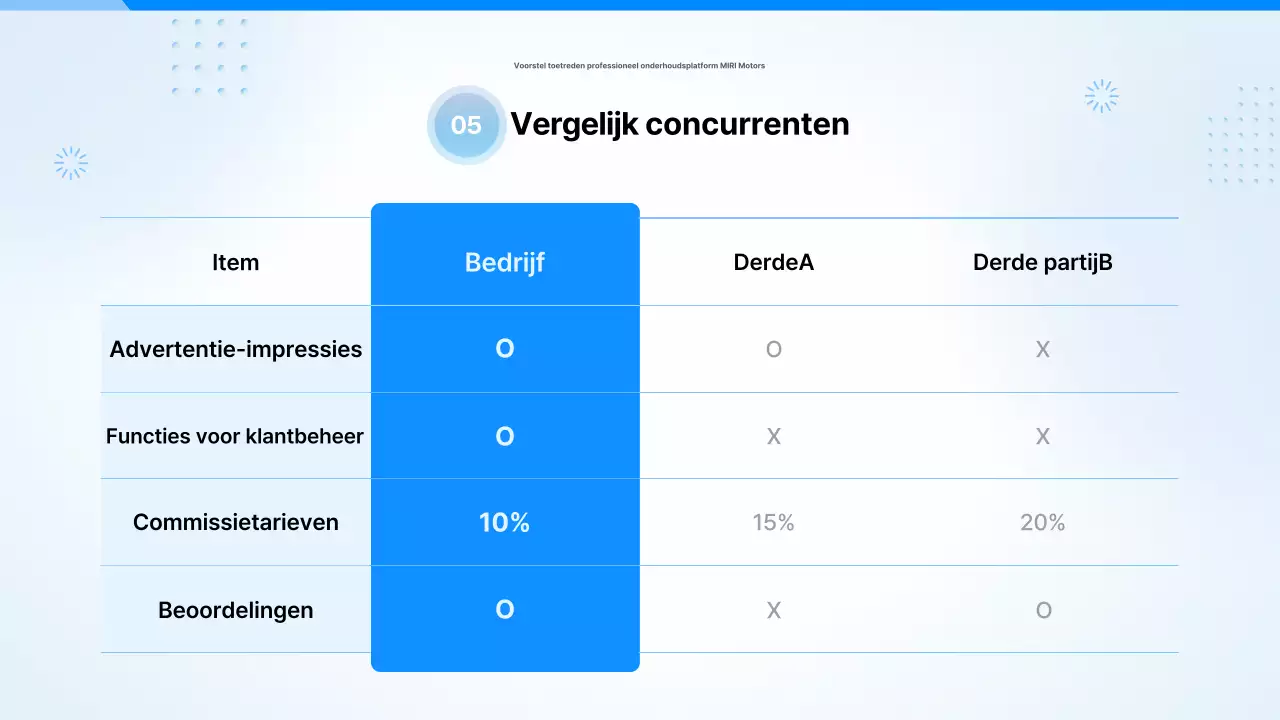 Hemelsblauwe moderne autovoorstel