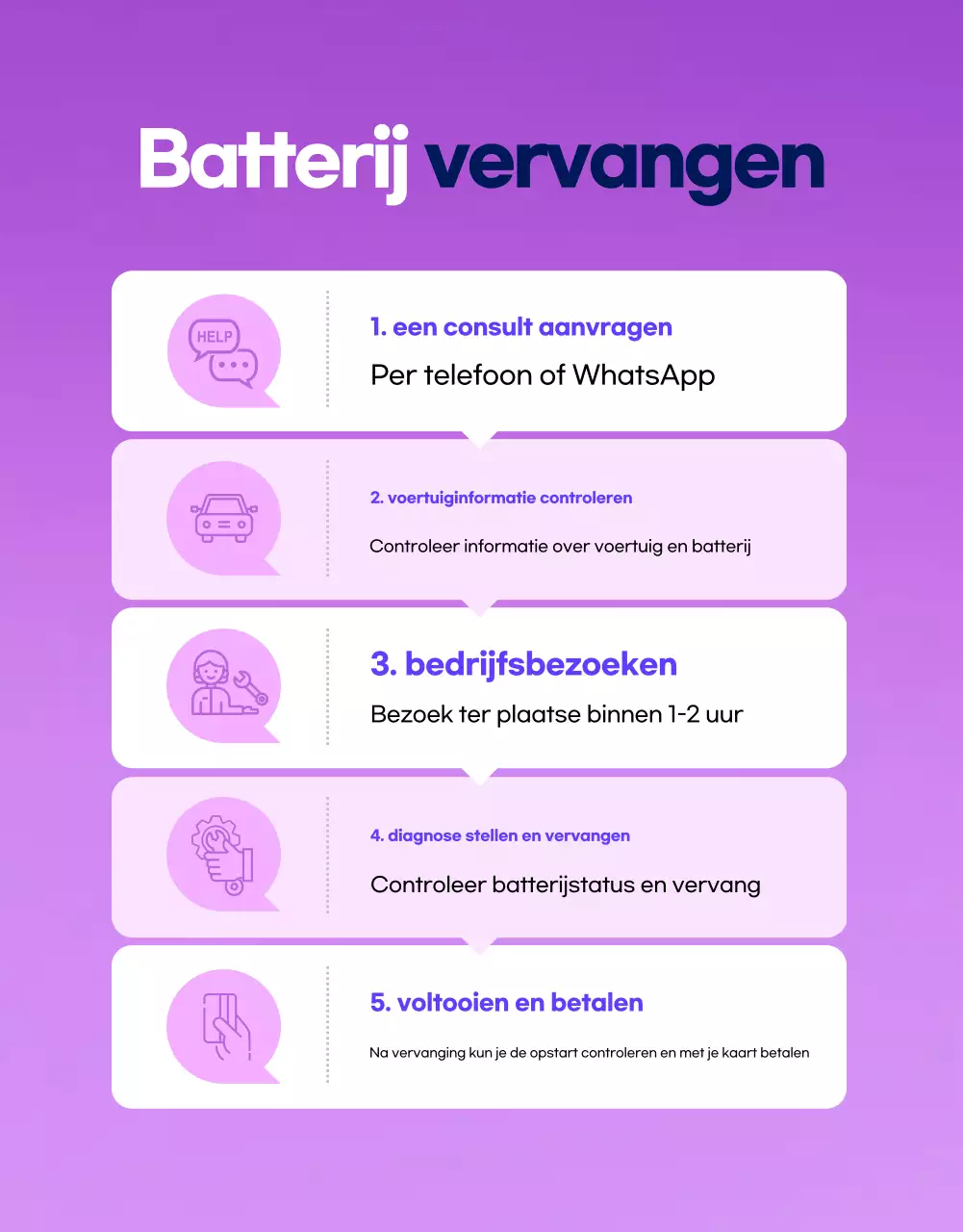 Blauwe moderne auto-advertentie