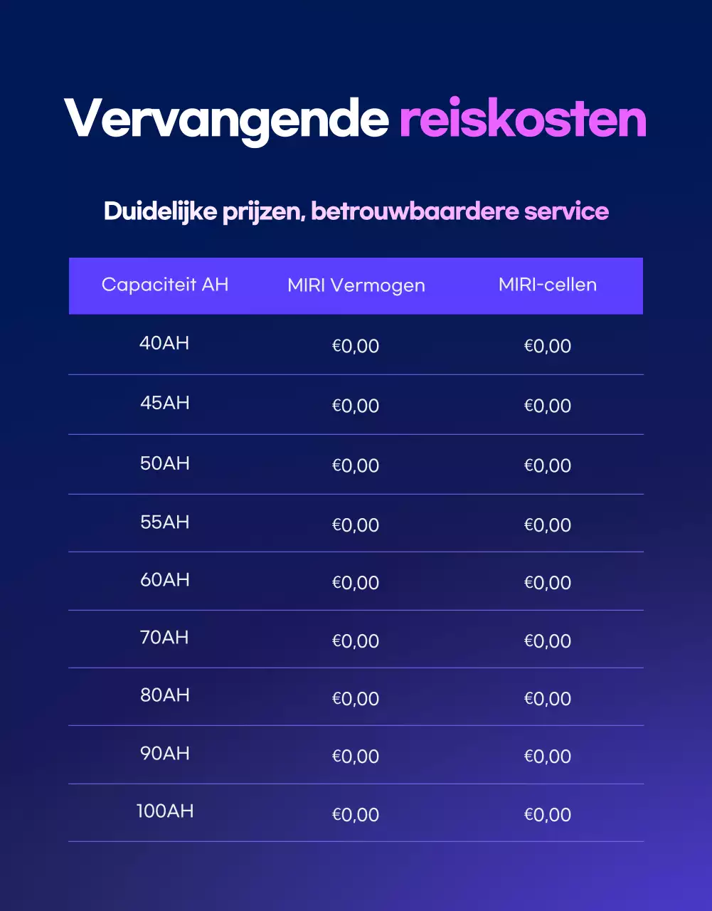 Blauwe moderne auto-advertentie