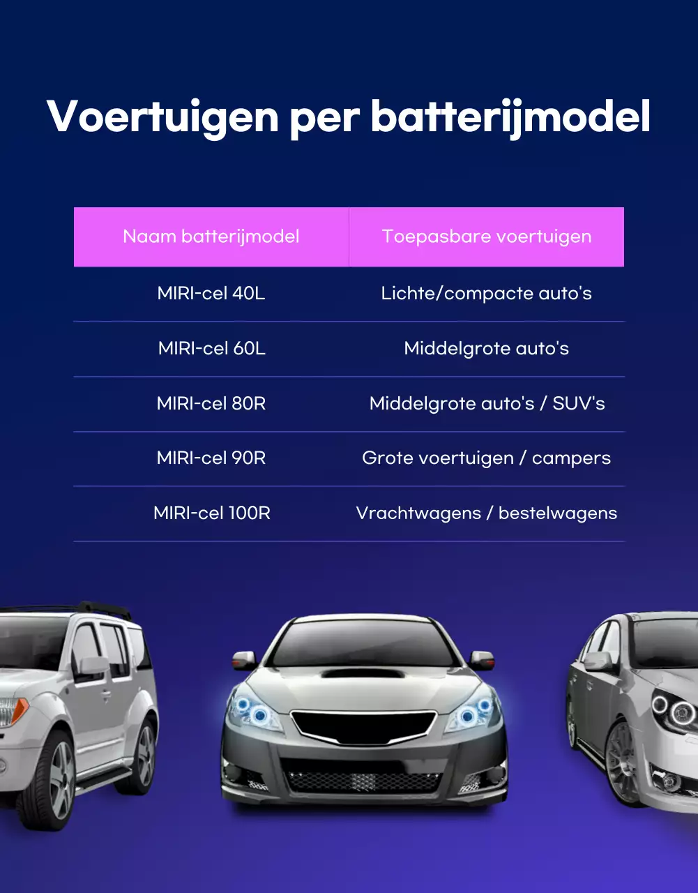 Blauwe moderne auto-advertentie