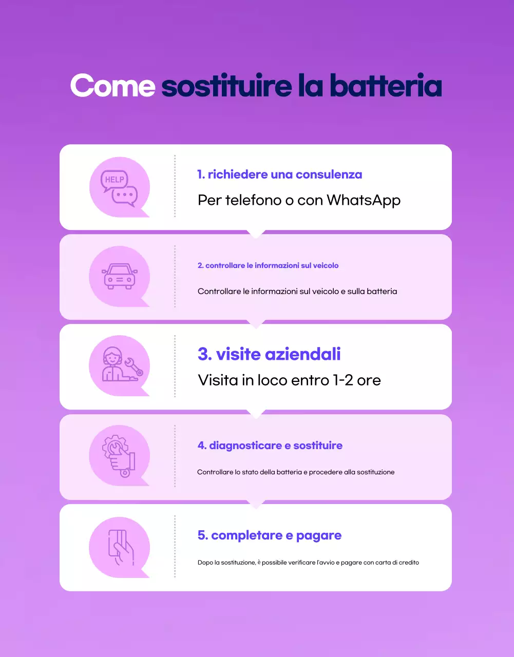 Pubblicità di auto moderna blu