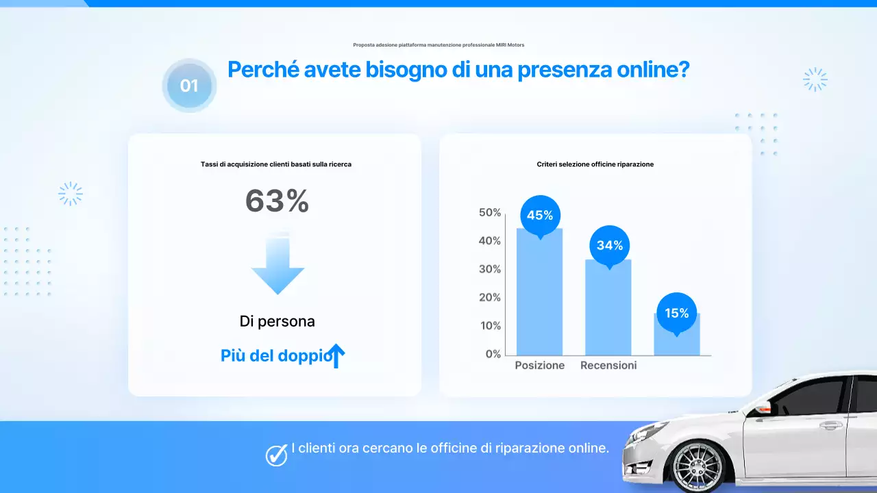 Proposta di auto moderna blu cielo