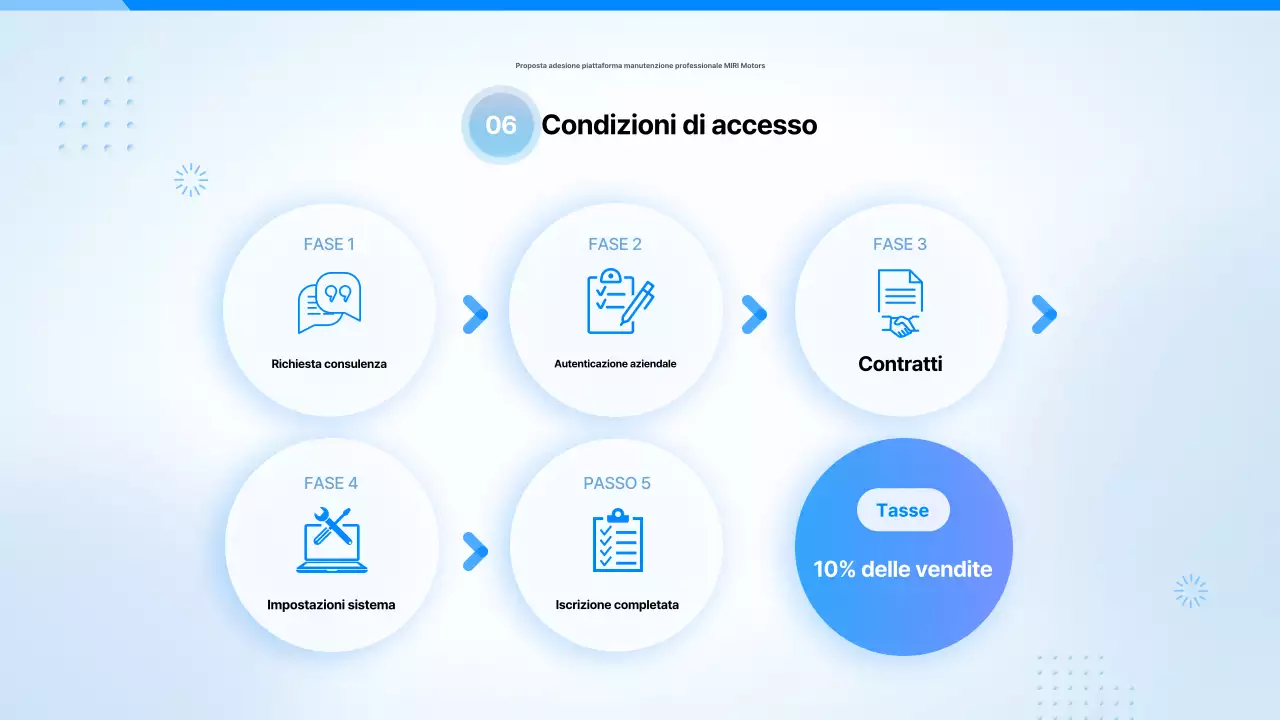 Proposta di auto moderna blu cielo