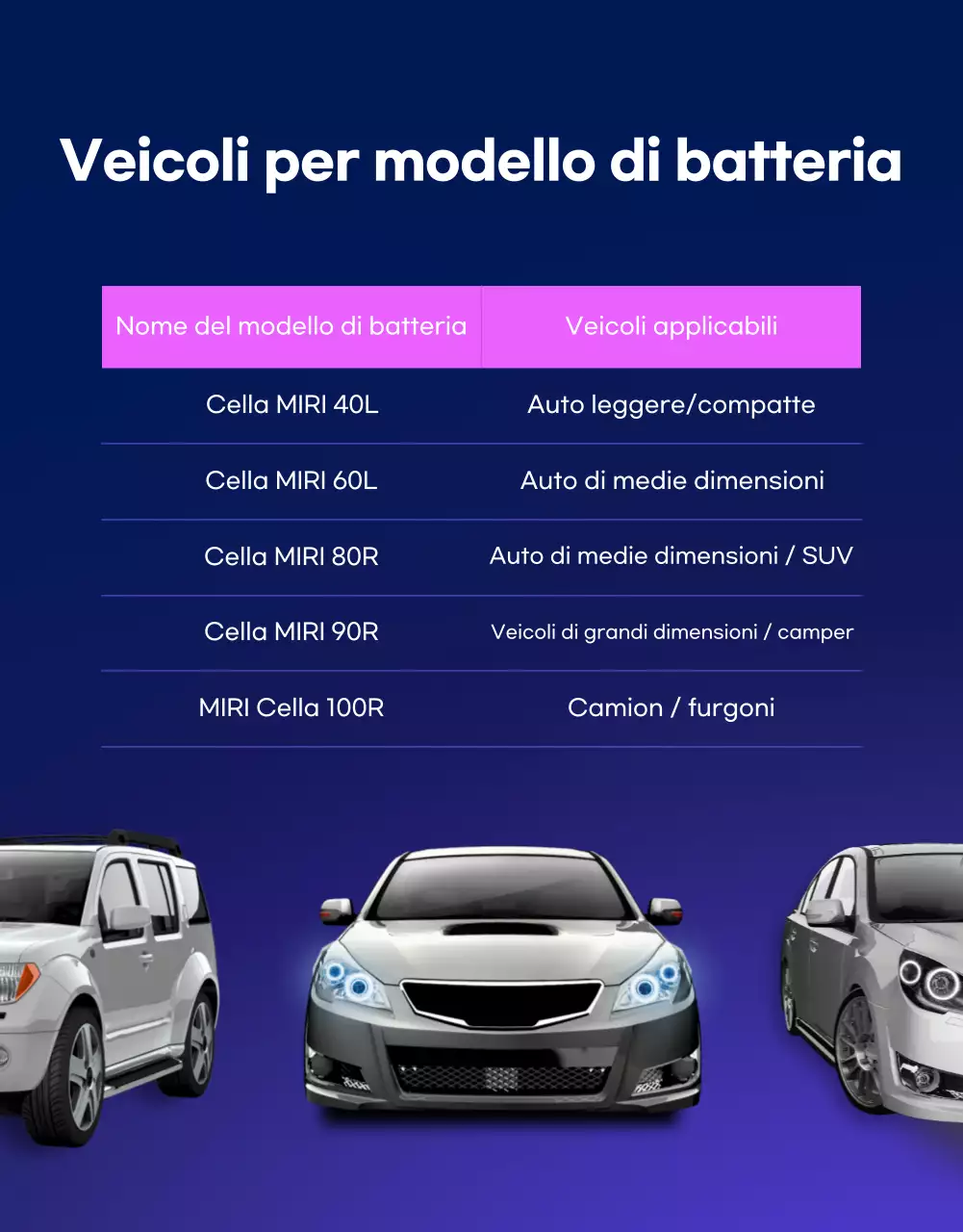 Pubblicità di auto moderna blu