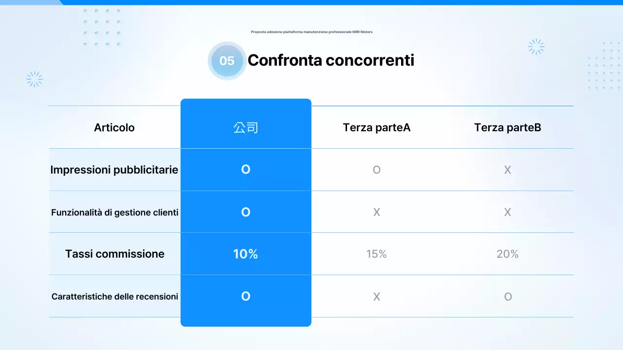 Proposta di auto moderna blu cielo