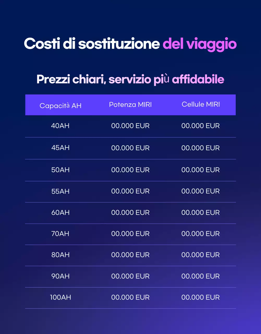 Pubblicità di auto moderna blu