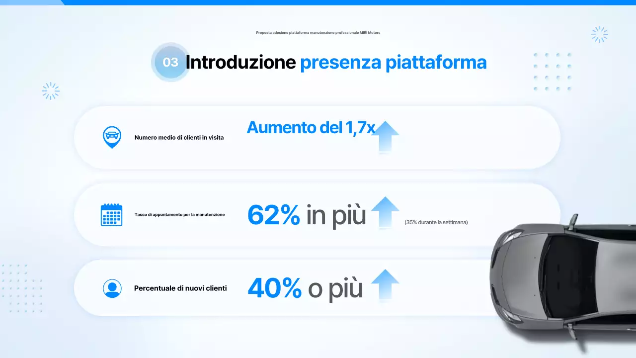 Proposta di auto moderna blu cielo