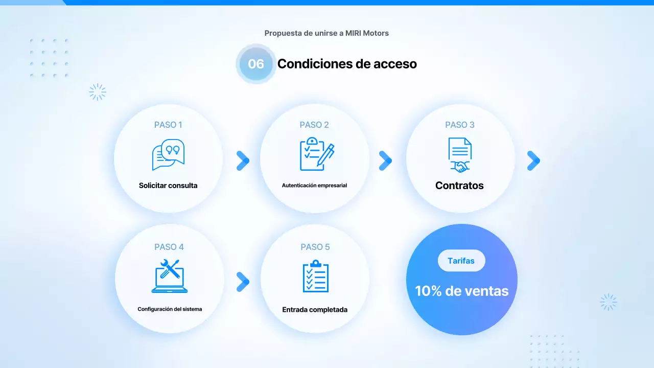 Propuesta de coche moderno en color azul cielo