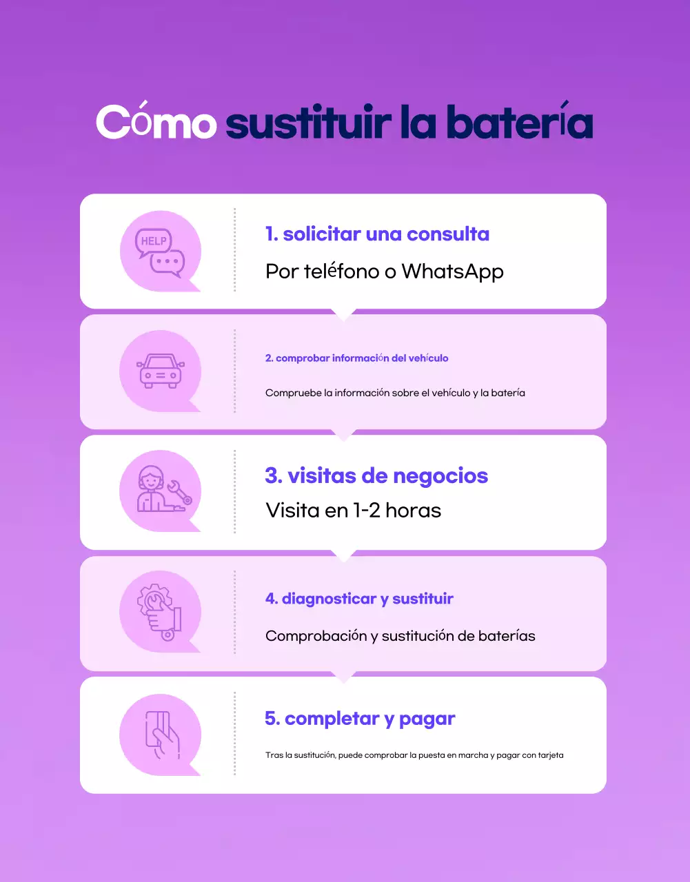 Anuncio de coche moderno azul