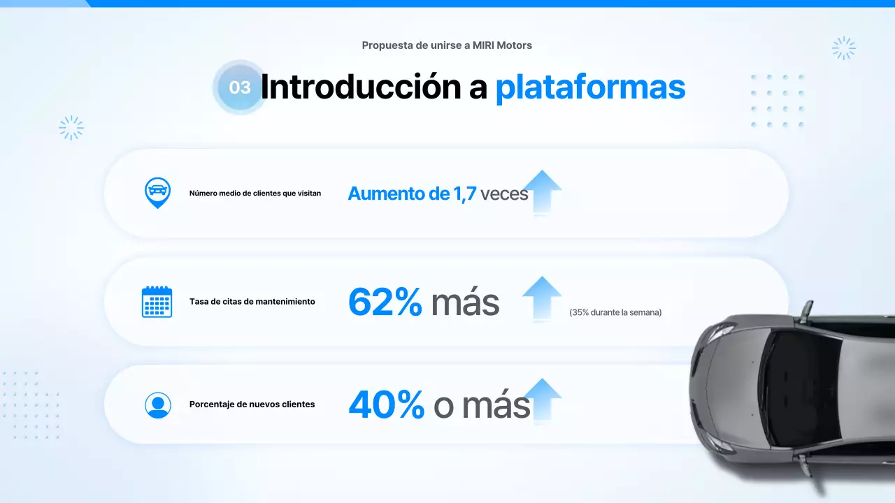 Propuesta de coche moderno en color azul cielo