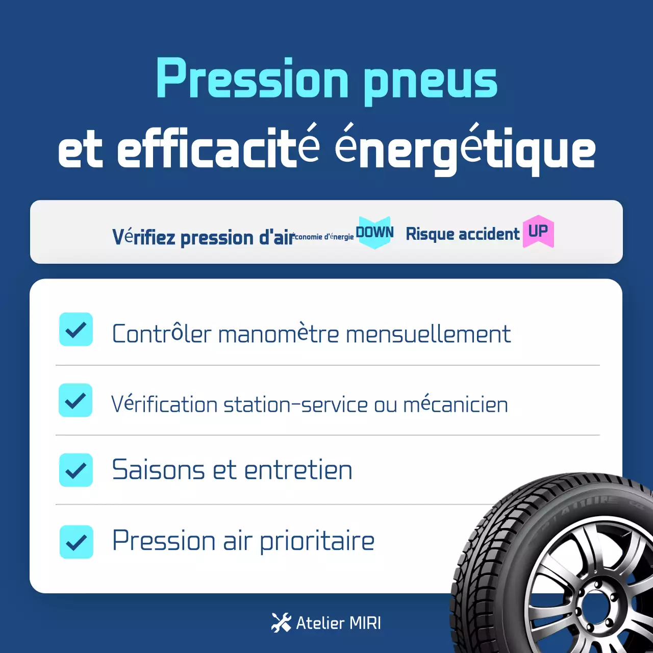 Guide d'inspection des voitures modernes bleues