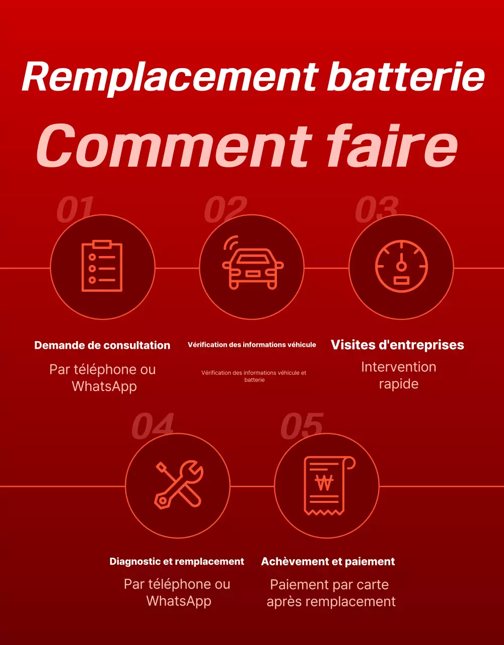 publicité pour une voiture moderne rouge