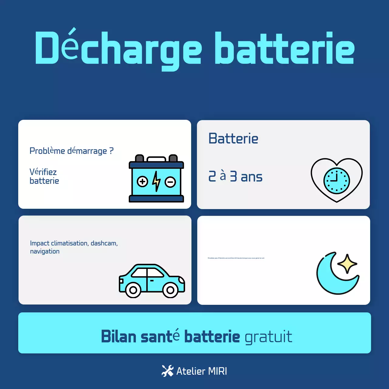Guide d'inspection des voitures modernes bleues