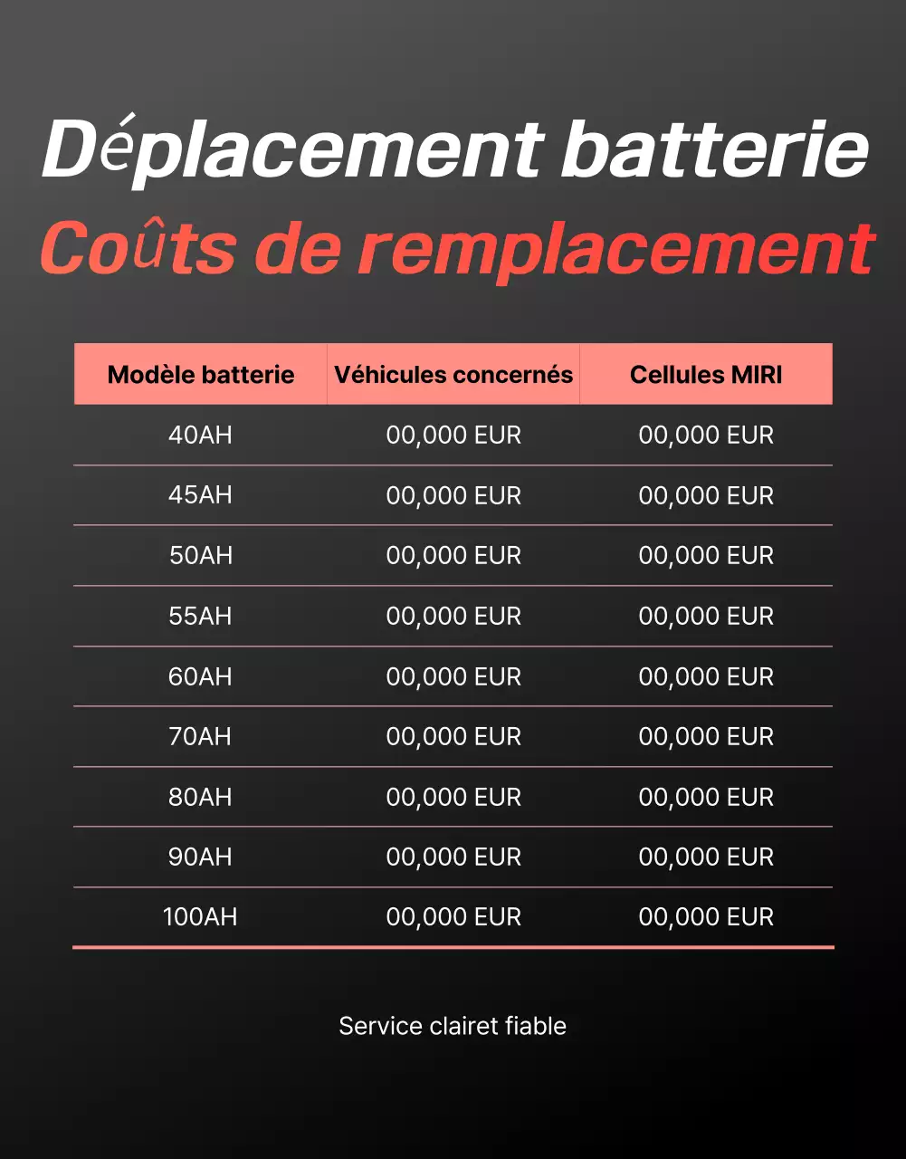 publicité pour une voiture moderne rouge