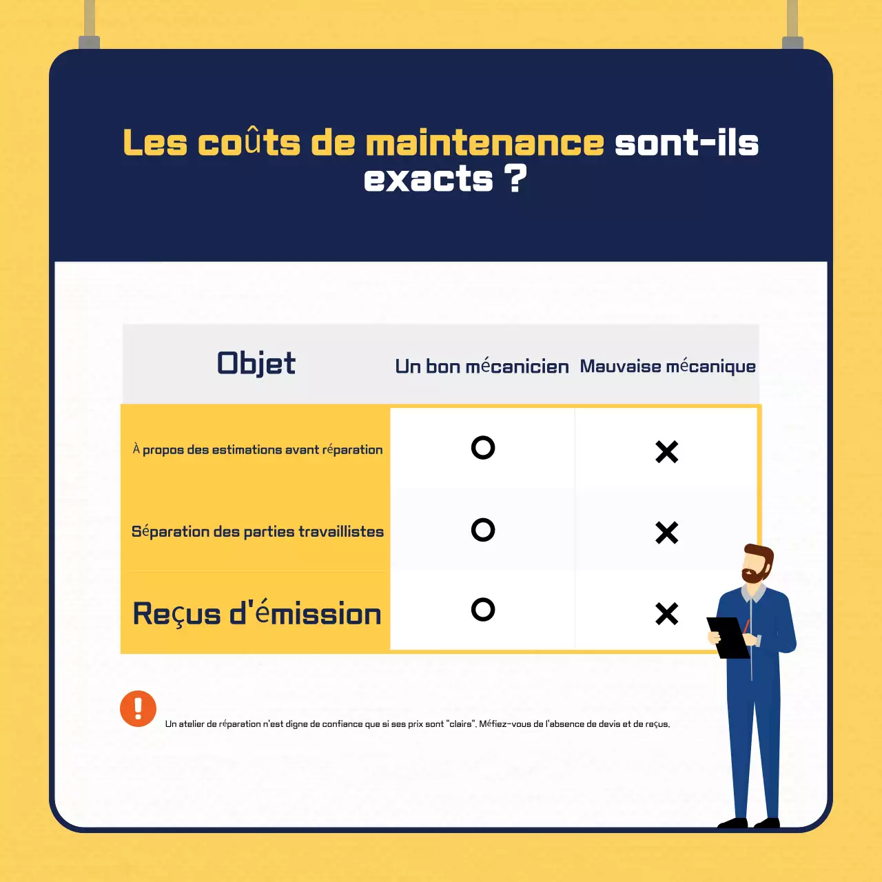 Publicité pour une voiture moderne jaune